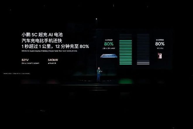 电动体系增程、飞行器全都有m6米乐小鹏发布鲲鹏超级