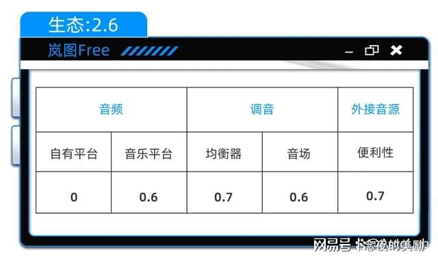 E：三年磨一剑的丹拿功力有几成m6米乐app新款岚图FRE