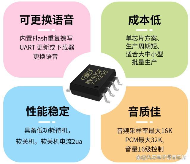 A语音升级的音频芯片NV400F米乐m6充电桩语音方案支持OT(图1)