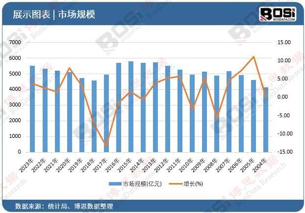 速中国便携音响市场爆发式增长m6米乐智能化、个性化趋势加(图2)