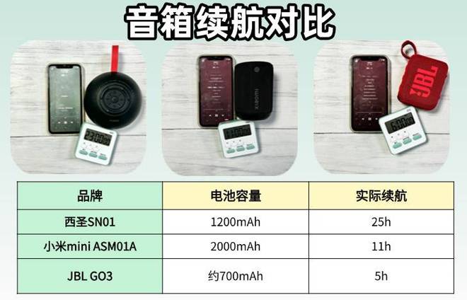 圣、JBL、小米蓝牙音箱哪款口碑最佳m6米乐小米音箱怎么样？深度测评西(图1)