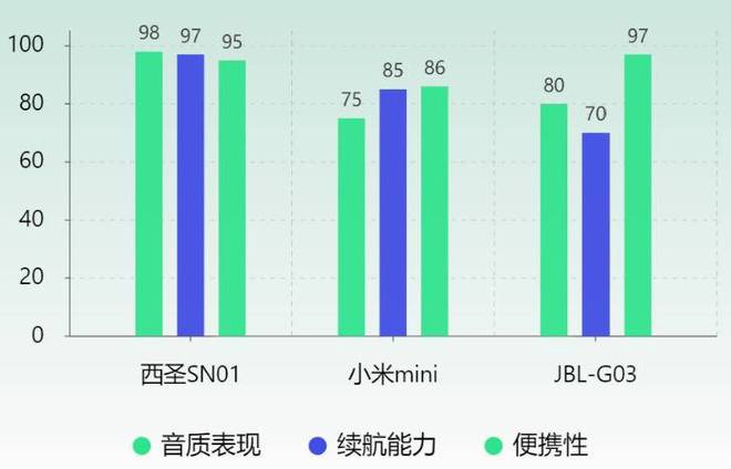 圣、JBL、小米蓝牙音箱哪款口碑最佳m6米乐小米音箱怎么样？深度测评西(图2)