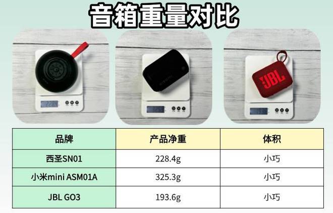 圣、JBL、小米蓝牙音箱哪款口碑最佳m6米乐小米音箱怎么样？深度测评西(图5)