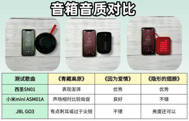 圣、JBL、小米蓝牙音箱哪款口碑最佳m6米乐小米音箱怎么样？深度测评西(图7)