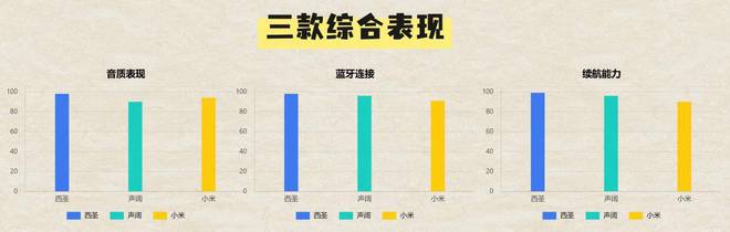 评：西圣、声阔和小米音箱到底谁是王者？m6米乐app300元内蓝牙音箱大横(图3)