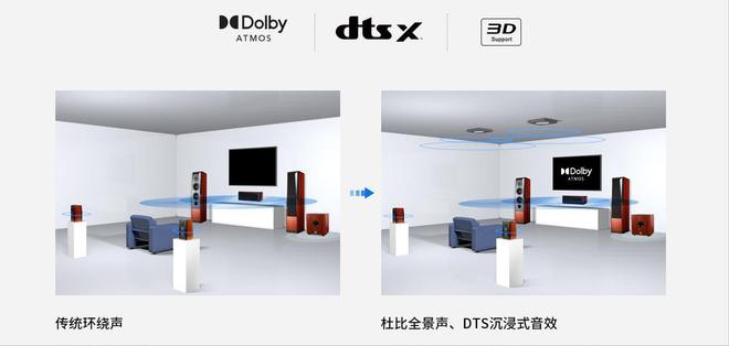 解锁杜比全景声与K歌自由！家庭影院升级指南：一台功放(图4)